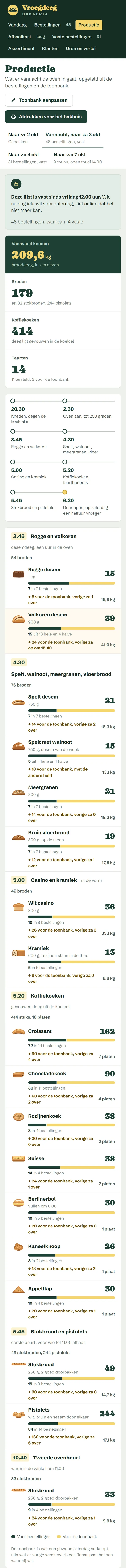 De lijst voor de oven in het programma voor een bakkerij, het bovenste deel van de pagina op een gsm